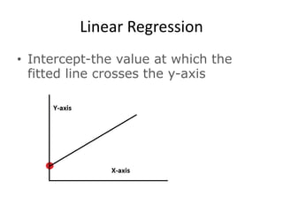Linear Regression
• Intercept-the value at which the
fitted line crosses the y-axis
 
