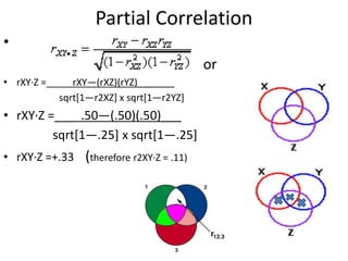 Partial Correlation
•
or
• rXY·Z =_____rXY—(rXZ)(rYZ)_______
sqrt[1—r2XZ] x sqrt[1—r2YZ]
• rXY·Z =___ .50—(.50)(.50)___
sqrt[1—.25] x sqrt[1—.25]
• rXY·Z =+.33 (therefore r2XY·Z = .11)
 