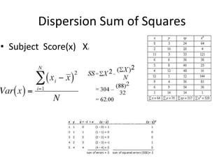 Dispersion Sum of Squares
• Subject Score(x) X2
 