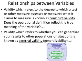 Relationships between Variables
• Validity which refers to the degree to which a test
or other measure assesses or measures what it
claims to measure is known as construct validity
Does the operational definition reflect the true
meaning of the variable? Pg71
• Validity which refers to whether you can generalize
your results to other populations or situations is
known as external validity (generalizability) pg85
 