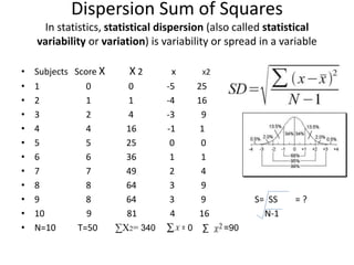 Dispersion Sum of Squares
In statistics, statistical dispersion (also called statistical
variability or variation) is variability or spread in a variable
• Subjects Score X X 2 x X2
• 1 0 0 -5 25
• 2 1 1 -4 16
• 3 2 4 -3 9
• 4 4 16 -1 1
• 5 5 25 0 0
• 6 6 36 1 1
• 7 7 49 2 4
• 8 8 64 3 9
• 9 8 64 3 9 S= SS = ?
• 10 9 81 4 16 N-1
• N=10 T=50 ∑X2= 340 = 0 ∑ = =90
 
