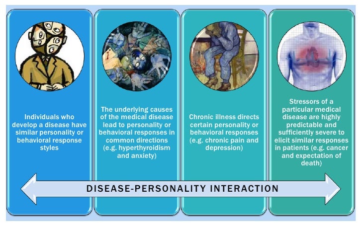 Behavioral Response To Illness