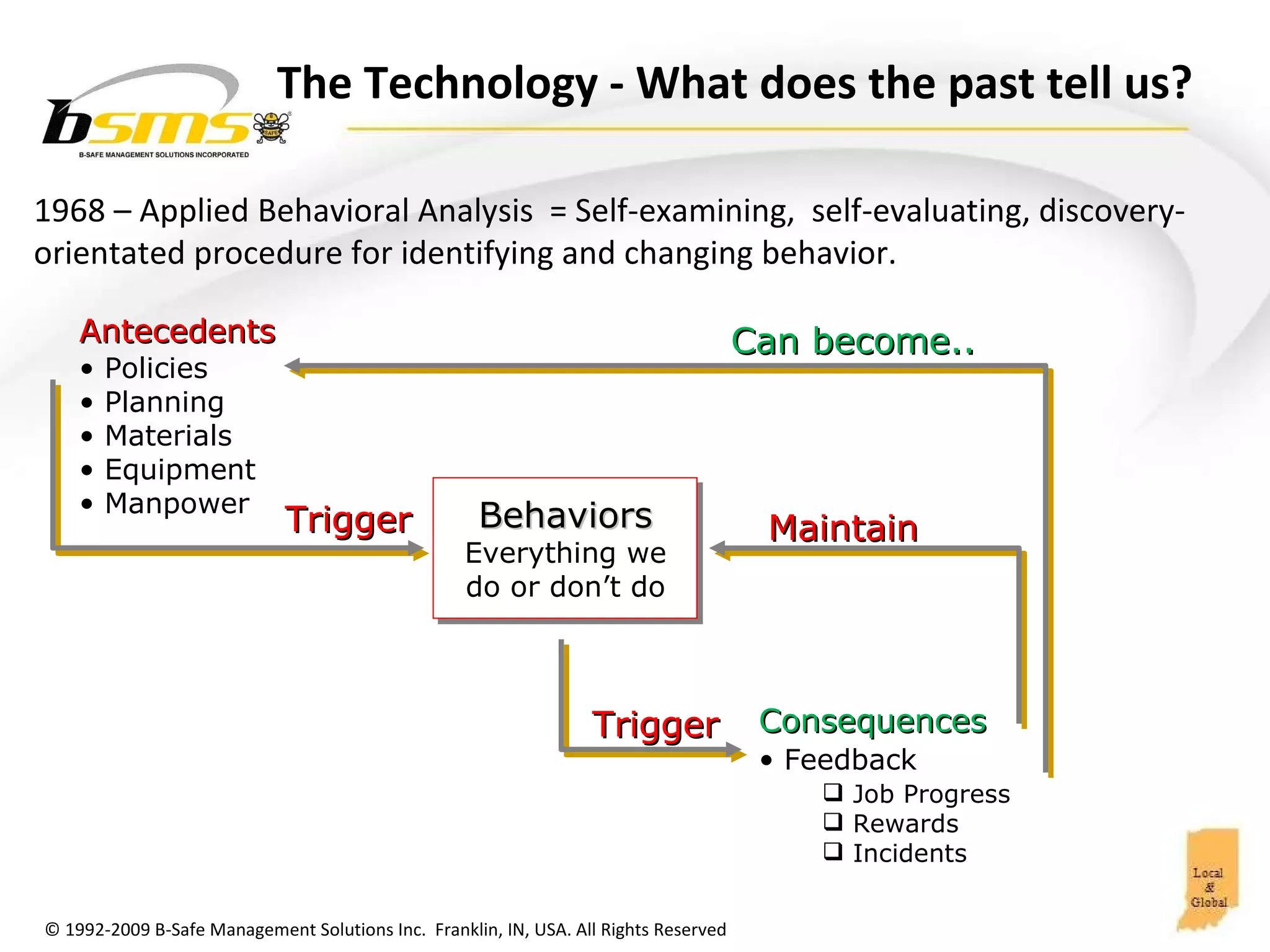 1968 – Applied Behavioral Analysis  = Self-examining,  self-evaluating, discovery-orientated procedure for identifying and changing behavior.  The Technology  - What does the past tell us?  Behaviors Everything we do or don’t do Antecedents Policies Planning Materials Equipment Manpower Trigger  Trigger   Maintain   Consequences Feedback Job Progress Rewards Incidents Can become..  