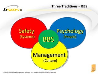 Three Traditions = BBS Safety (Systems)  BBS Management (Culture) Psychology (People) 