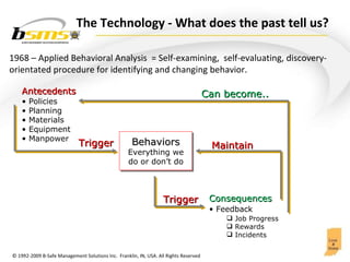 1968 – Applied Behavioral Analysis  = Self-examining,  self-evaluating, discovery-orientated procedure for identifying and changing behavior.  The Technology  - What does the past tell us?  Behaviors Everything we do or don’t do Antecedents Policies Planning Materials Equipment Manpower Trigger  Trigger   Maintain   Consequences Feedback Job Progress Rewards Incidents Can become..  