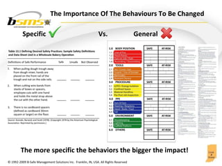 The Importance Of The Behaviours To Be Changed  The more specific the behaviors the bigger the impact! Specific Vs.  General 