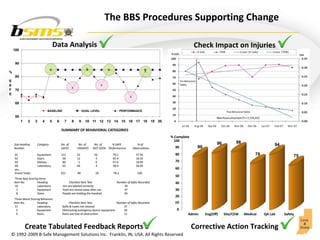 The BBS Procedures Supporting Change Create Tabulated Feedback Reports Corrective Action Tracking Data Analysis Check Impa...