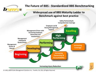 Widespread use of BBS Maturity Ladder to Benchmark against best practice The Future of BBS - Standardized BBS Benchmarking 