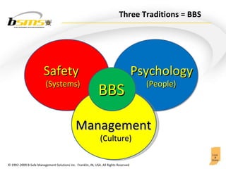 Three Traditions = BBS Safety (Systems)  BBS Management (Culture) Psychology (People) 