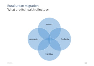 Rural urban migration
What are its health effects on
country
The family
Individual
community
119
5/29/2023
 