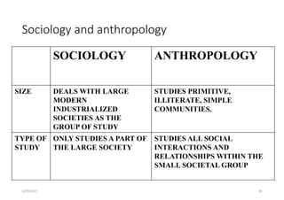 Sociology and anthropology
SOCIOLOGY ANTHROPOLOGY
SIZE DEALS WITH LARGE
MODERN
INDUSTRIALIZED
SOCIETIES AS THE
GROUP OF STUDY
STUDIES PRIMITIVE,
ILLITERATE, SIMPLE
COMMUNITIES.
TYPE OF
STUDY
ONLY STUDIES A PART OF
THE LARGE SOCIETY
STUDIES ALL SOCIAL
INTERACTIONS AND
RELATIONSHIPS WITHIN THE
SMALL SOCIETAL GROUP
5/29/2023 36
 