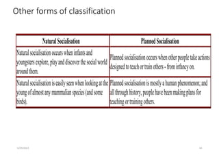 Other forms of classification
NaturalSocialisation PlannedSocialisation
Naturalsocialisationoccurswheninfantsand
youngstersexplore,playanddiscoverthesocialworld
aroundthem.
Plannedsocialisationoccurswhenotherpeopletakeactions
designedtoteachortrainothers-frominfancyon.
Naturalsocialisationiseasilyseenwhenlookingatthe
youngofalmostanymammalianspecies(andsome
birds).
Plannedsocialisationismostlyahumanphenomenon;and
allthroughhistory,peoplehavebeenmakingplansfor
teachingortrainingothers.
5/29/2023 64
 