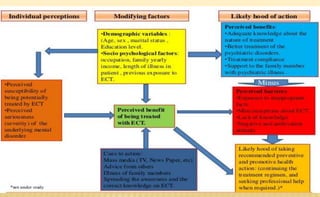 Behavioral science | PPT