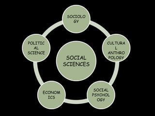 Behavioral sciences in public health dentistry | PPTX