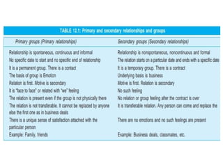 BEHAVIORAL SCIENCES Presentation-WPS Office.pptx