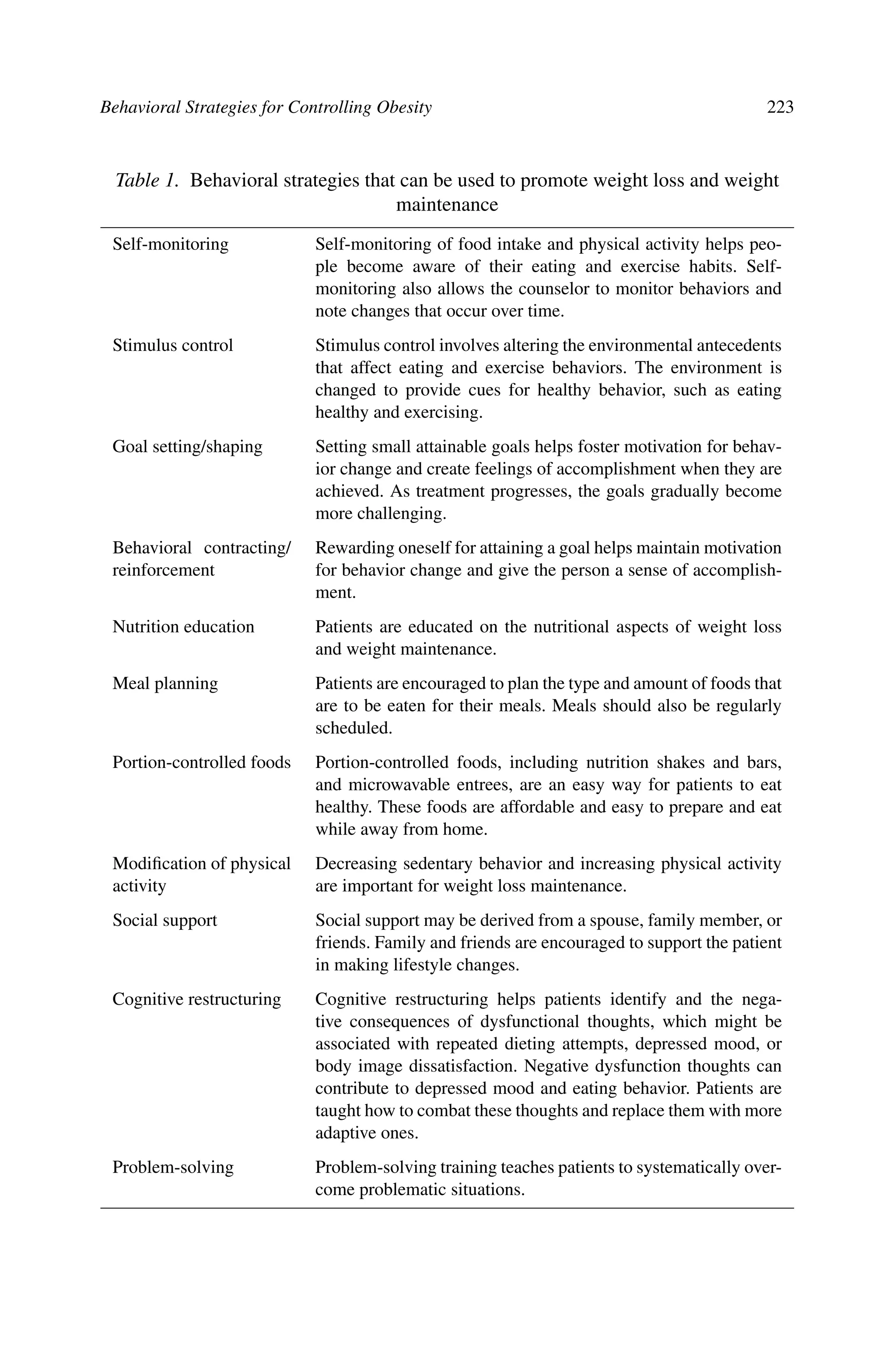 Behavioral Strategies for Controlling Obesity 223
Table 1. Behavioral strategies that can be used to promote weight loss and weight
maintenance
Self-monitoring Self-monitoring of food intake and physical activity helps peo-
ple become aware of their eating and exercise habits. Self-
monitoring also allows the counselor to monitor behaviors and
note changes that occur over time.
Stimulus control Stimulus control involves altering the environmental antecedents
that affect eating and exercise behaviors. The environment is
changed to provide cues for healthy behavior, such as eating
healthy and exercising.
Goal setting/shaping Setting small attainable goals helps foster motivation for behav-
ior change and create feelings of accomplishment when they are
achieved. As treatment progresses, the goals gradually become
more challenging.
Behavioral contracting/
reinforcement
Rewarding oneself for attaining a goal helps maintain motivation
for behavior change and give the person a sense of accomplish-
ment.
Nutrition education Patients are educated on the nutritional aspects of weight loss
and weight maintenance.
Meal planning Patients are encouraged to plan the type and amount of foods that
are to be eaten for their meals. Meals should also be regularly
scheduled.
Portion-controlled foods Portion-controlled foods, including nutrition shakes and bars,
and microwavable entrees, are an easy way for patients to eat
healthy. These foods are affordable and easy to prepare and eat
while away from home.
Modiﬁcation of physical
activity
Decreasing sedentary behavior and increasing physical activity
are important for weight loss maintenance.
Social support Social support may be derived from a spouse, family member, or
friends. Family and friends are encouraged to support the patient
in making lifestyle changes.
Cognitive restructuring Cognitive restructuring helps patients identify and the nega-
tive consequences of dysfunctional thoughts, which might be
associated with repeated dieting attempts, depressed mood, or
body image dissatisfaction. Negative dysfunction thoughts can
contribute to depressed mood and eating behavior. Patients are
taught how to combat these thoughts and replace them with more
adaptive ones.
Problem-solving Problem-solving training teaches patients to systematically over-
come problematic situations.
 