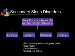 Behavioral syndromes [2002] | PPTX