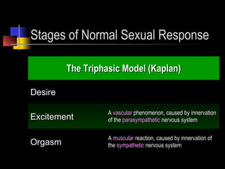 Behavioral syndromes [2002] | PPTX