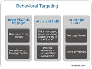 Behavioral targeting | PPTX