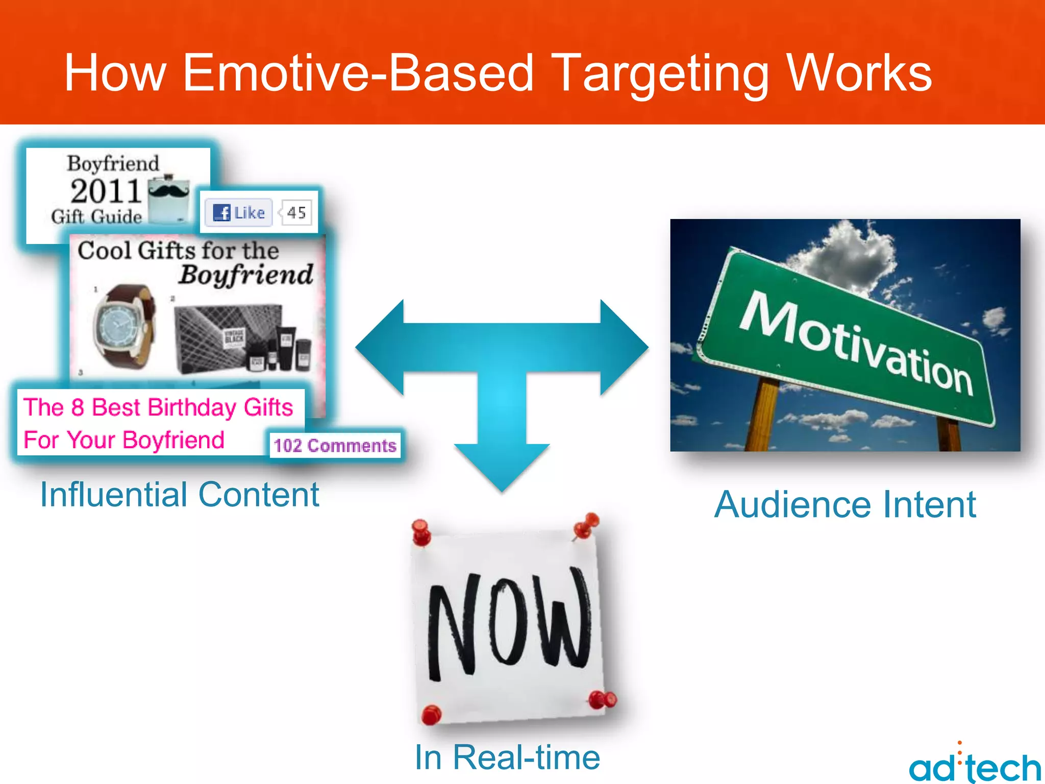 How Emotive-Based Targeting Works




Influential Content                  Audience Intent




                      In Real-time
 