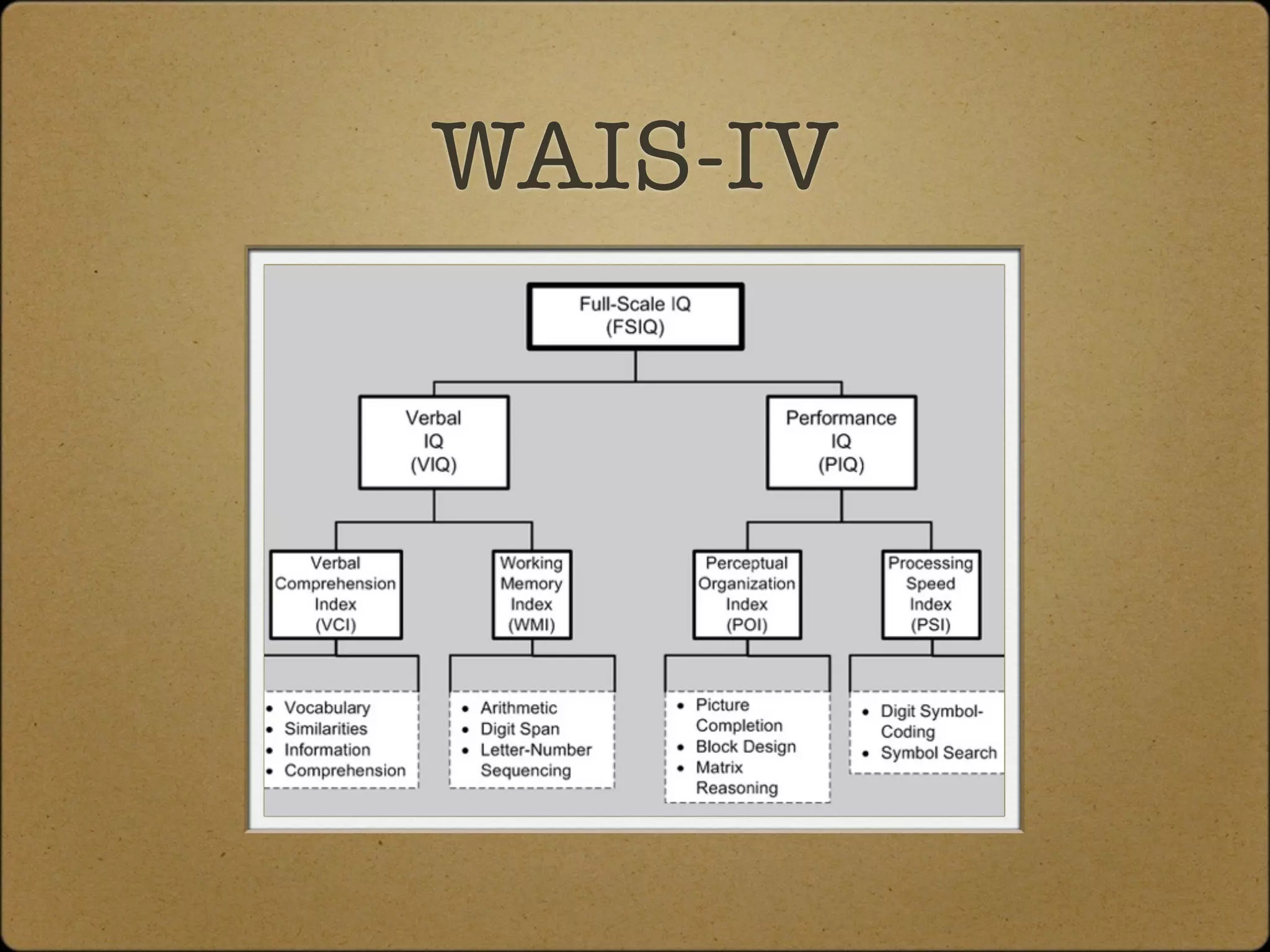 WAIS-IV
 
