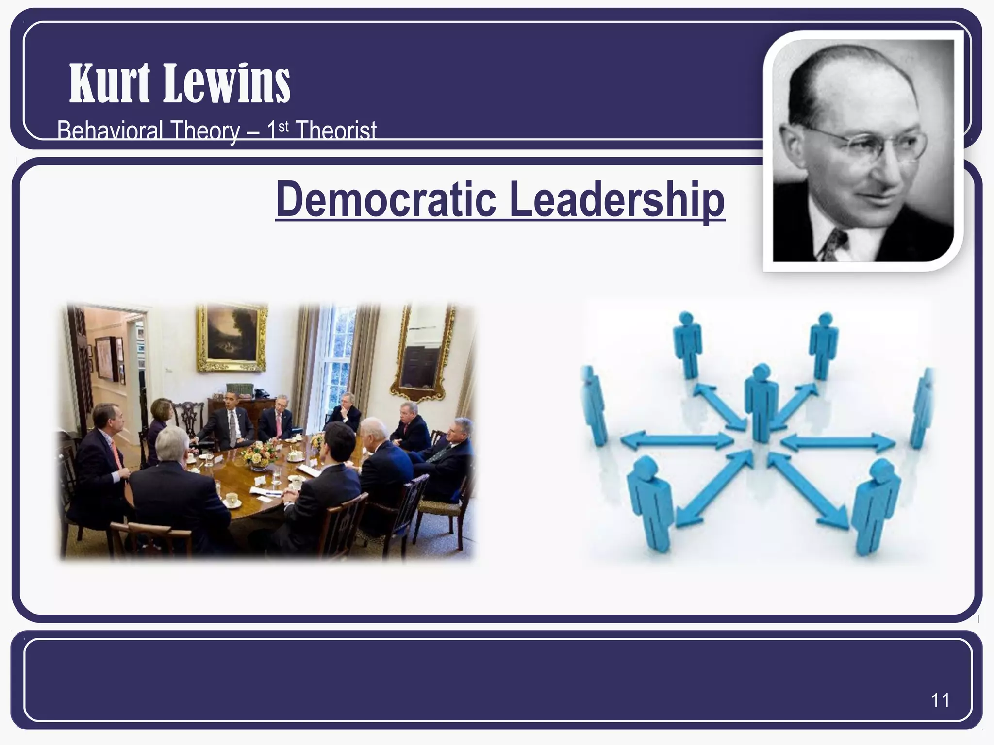Kurt Lewins
Behavioral Theory – 1st Theorist

Democratic Leadership

11

 