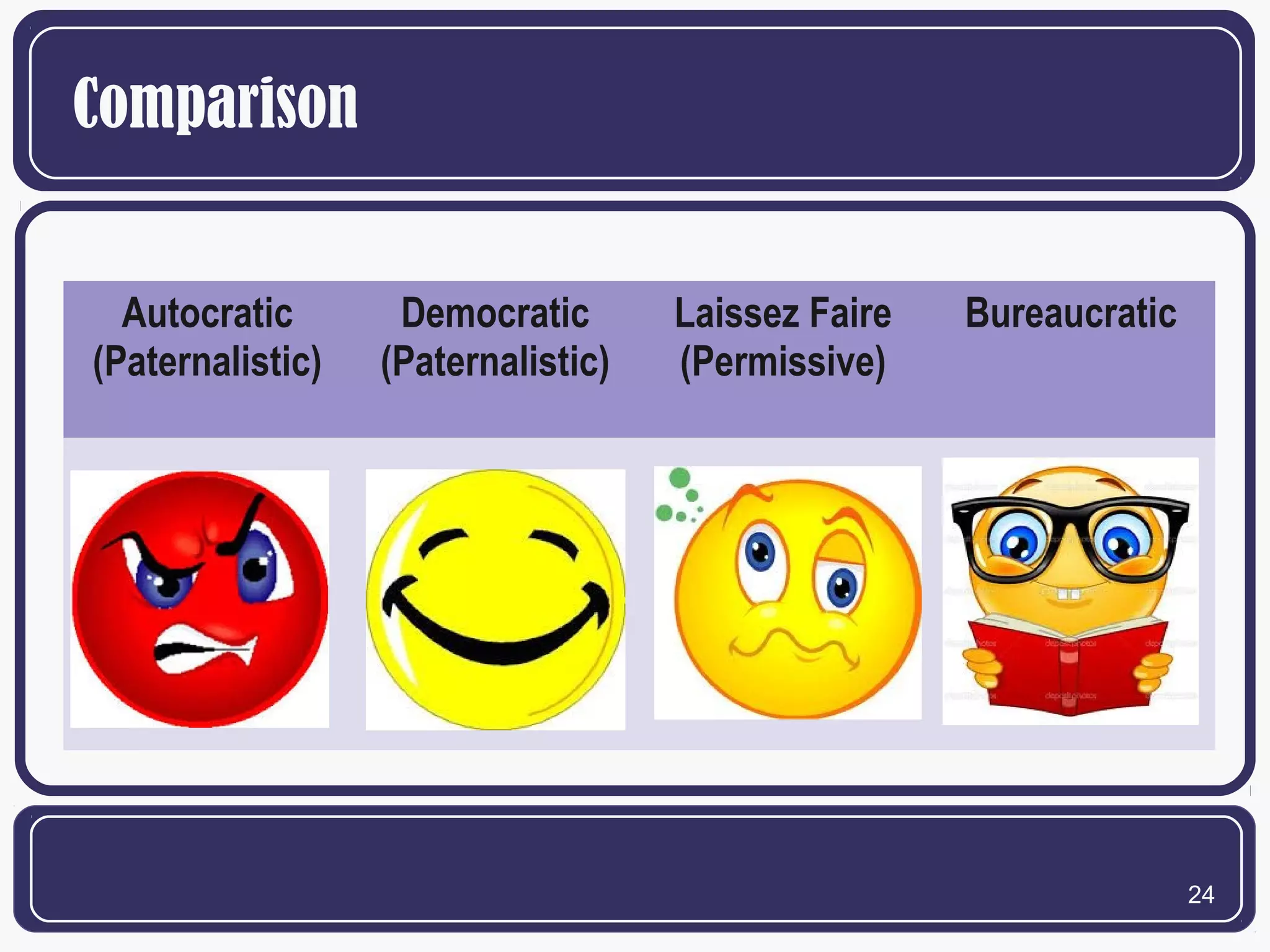 Comparison
Autocratic
(Paternalistic)

Democratic
(Paternalistic)

Laissez Faire
(Permissive)

Bureaucratic

24

 