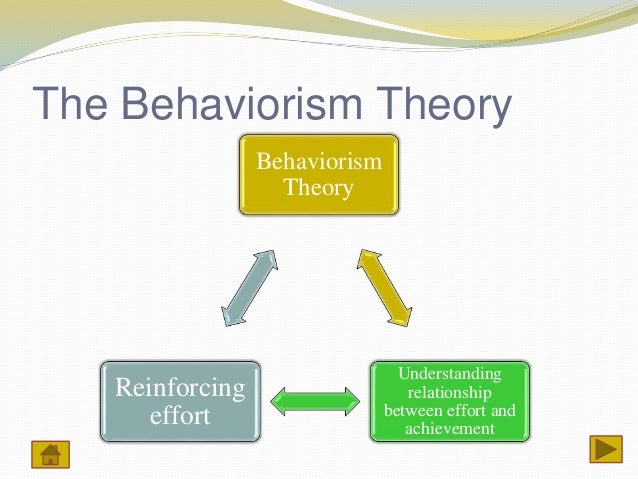 behaviorism theory