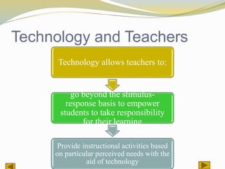 Technology and Teachers
Technology allows teachers to:
go beyond the stimulus-
response basis to empower
students to take responsibility
for their learning
Provide instructional activities based
on particular perceived needs with the
aid of technology
 