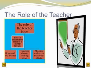 The Role of the Teacher
The role of
the teacher
is to:
Homework
and practice
Targeting
diverse
learning
styles
Allowing
students to
track their
efforts
Move the
students from
one level to
another
through:
 