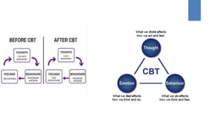 Behavioral therapy presentation | PPTX