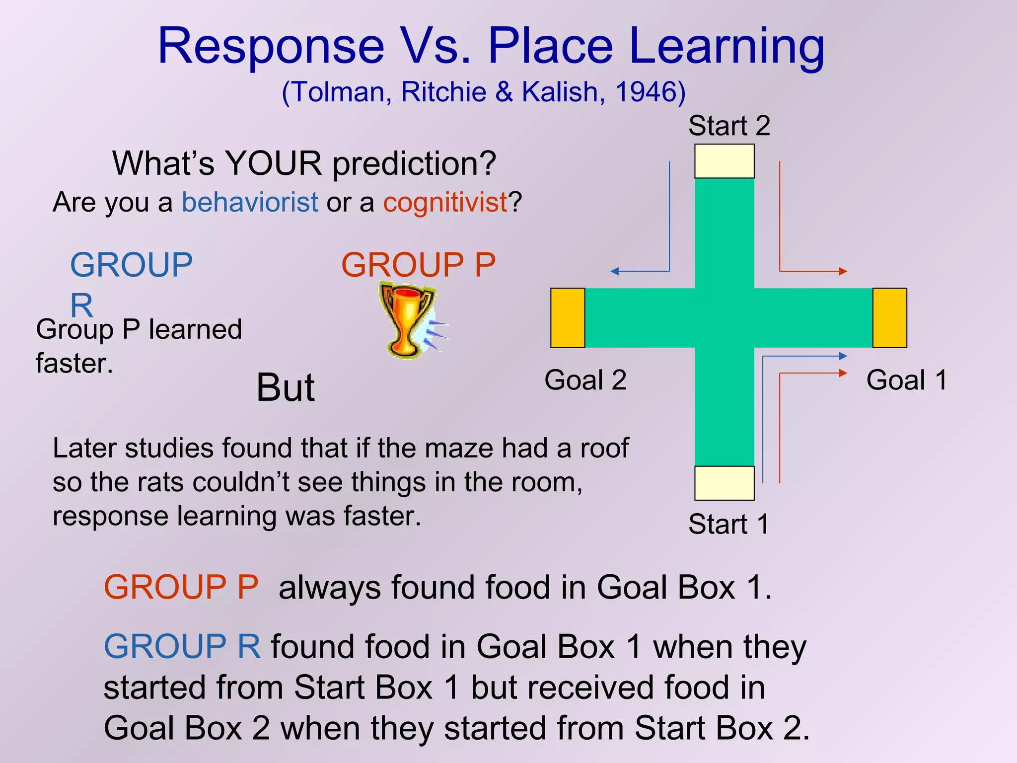 Response Vs. Place Learning
                   (Tolman, Ritchie & Kalish, 1946)
                                                      Start 2
     What’s YOUR prediction?
 Are you a behaviorist or a cognitivist?

  GROUP                 GROUP P
  R
Group P learned
faster.
                  But                      Goal 2               Goal 1

 Later studies found that if the maze had a roof
 so the rats couldn’t see things in the room,
 response learning was faster.                        Start 1

     GROUP P always found food in Goal Box 1.
     GROUP R found food in Goal Box 1 when they
     started from Start Box 1 but received food in
     Goal Box 2 when they started from Start Box 2.
 