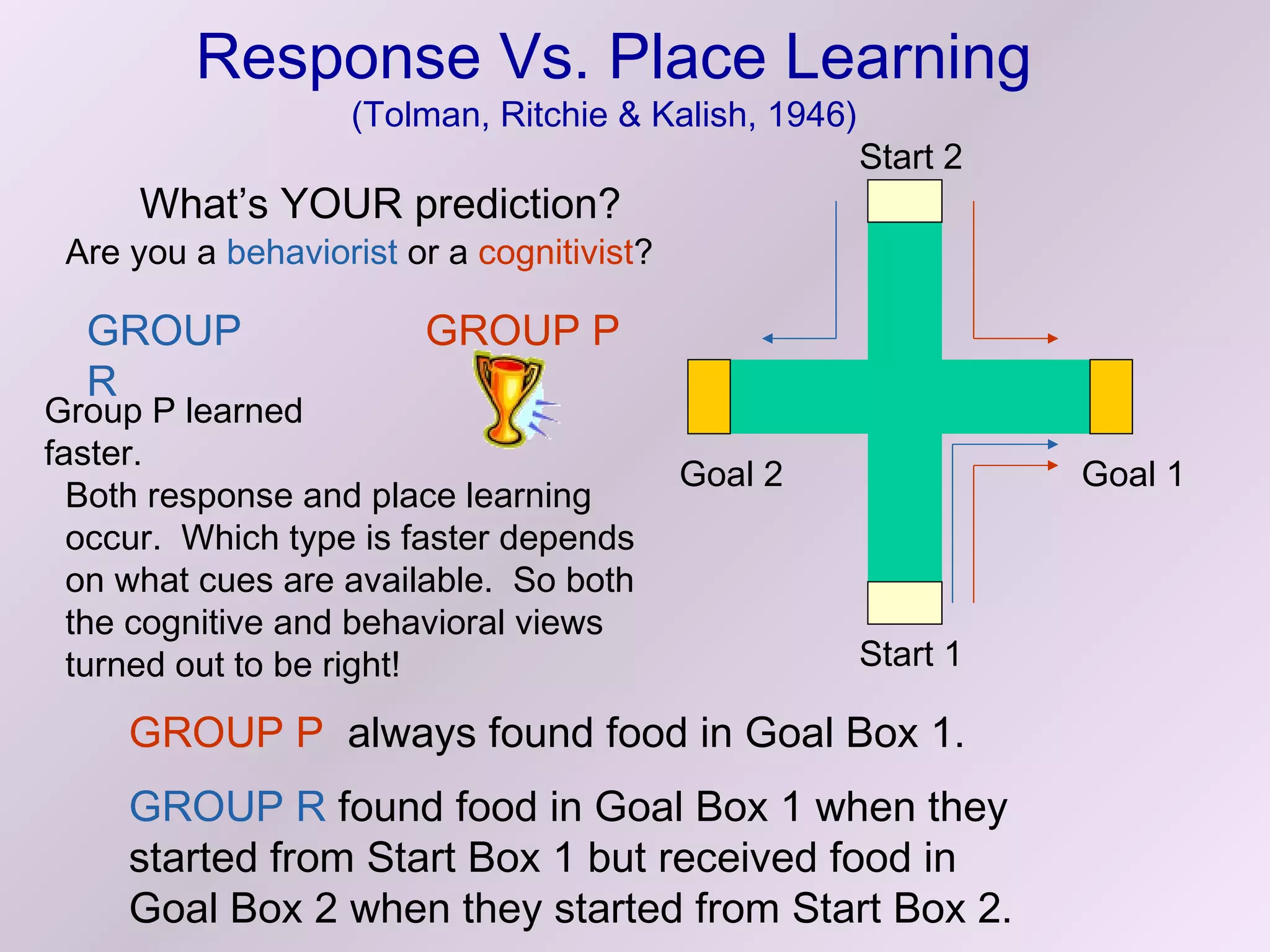 Response Vs. Place Learning
                   (Tolman, Ritchie & Kalish, 1946)
                                                      Start 2
     What’s YOUR prediction?
 Are you a behaviorist or a cognitivist?

  GROUP                 GROUP P
  R
Group P learned
faster.
                                           Goal 2               Goal 1
  Both response and place learning
  occur. Which type is faster depends
  on what cues are available. So both
  the cognitive and behavioral views
  turned out to be right!                             Start 1

     GROUP P always found food in Goal Box 1.
     GROUP R found food in Goal Box 1 when they
     started from Start Box 1 but received food in
     Goal Box 2 when they started from Start Box 2.
 