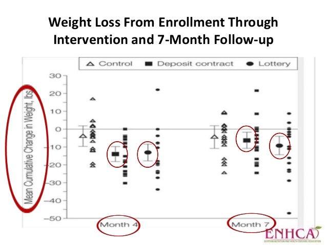 Can you lose weight on a lactose free diet photo 6