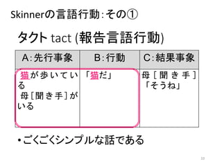 タクト tact (報告言語行動)
• ごくごくシンプルな話である
10
A：先行事象 B：行動 C：結果事象
猫が歩いてい
る
母[聞き手]が
いる
「猫だ」 母 [ 聞 き 手 ]
「そうね」
Skinnerの言語行動：その①
 