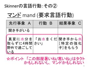 マンド mand (要求言語行動)
☆ポイント 「この部屋暑いね/寒いね」はタクト
かもしれないし，マンドかもしれない
11
先行事象 A 行動 B 結果事象 C
聞き手がいる
真夏に水分を
取らずに4時間
野外で過ごして
いる
「お水をくだ
さい」
聞き手から水
[ 特 定 の 強 化
子]をもらう
Skinnerの言語行動：その②
 