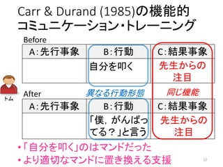Carr & Durand (1985)の機能的
コミュニケーション・トレーニング
• 「自分を叩く」のはマンドだった
• より適切なマンドに置き換える支援 12
A：先行事象 B：行動 C：結果事象
自分を叩く
A：先行事象 B：行動 C：結果事象
同じ機能異なる行動形態トム
Before
After
先生からの
注目
「僕，がんばっ
てる？」と言う
先生からの
注目
 
