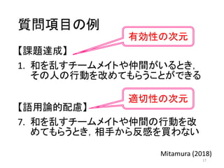 質問項目の例
【課題達成】
1. 和を乱すチームメイトや仲間がいるとき，
その人の行動を改めてもらうことができる
【語用論的配慮】
7. 和を乱すチームメイトや仲間の行動を改
めてもらうとき，相手から反感を買わない
17
有効性の次元
適切性の次元
Mitamura (2018)
 