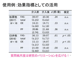 使用例：効果指標としての活用
19
介入前 介入後 d (前-後) 検定
松原他
(2017)
FAS-
total
39.07
(5.25)
40.36
(5.64)
.24 n.s.
N = 16 OE 18.21
(4.00)
18.71
(4.18)
.13 n.s.
PP 20.86
(2.74)
21.68
(3.03)
.36 n.s.
臼井他
(2018)
FAS-
total
36.13
(4.21)
39.07
(4.71)
.61 p < .05
N = 16 OE 15.13
(4.21)
18.07
(3.33)
.77 p < .01
PP 21.00
(2.80)
19.40
(3.21)
.00 n.s.
質問紙尺度は研究のバリエーションを広げる！
 