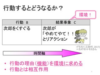行動するとどうなるか？
行動 B 結果事象 C
次郎をくすぐる 次郎が
「やめてやて！！」
とリアクション
• 行動の理由（機能）を環境に求める
• 行動とは相互作用
時間軸
7
環境！
イラスト（三田村, 2017)
＝カズモトトモミさん
 