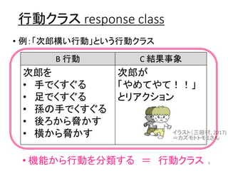 行動クラス response class
• 例：「次郎構い行動」という行動クラス
8
B 行動 C 結果事象
次郎を
• 手でくすぐる
• 足でくすぐる
• 孫の手でくすぐる
• 後ろから脅かす
• 横から脅かす
次郎が
「やめてやて！！」
とリアクション
• 機能から行動を分類する ＝ 行動クラス
イラスト（三田村, 2017)
＝カズモトトモミさん
 