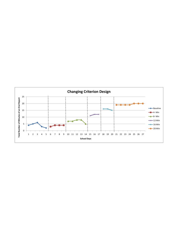 what is behavior analysis exles behavior analysis graphing in excel what is behavior analysis exles behavior analysis graphing in excel