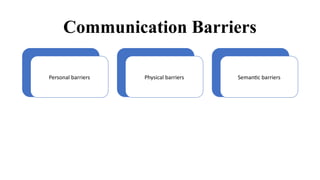 Behavior and command - Behaviour Science | PPTX