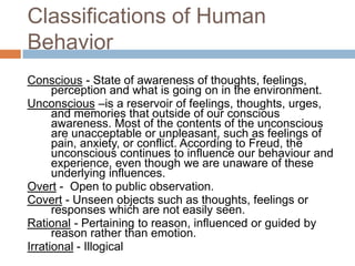 Classifications of Human
Behavior
Conscious - State of awareness of thoughts, feelings,
perception and what is going on in the environment.
Unconscious –is a reservoir of feelings, thoughts, urges,
and memories that outside of our conscious
awareness. Most of the contents of the unconscious
are unacceptable or unpleasant, such as feelings of
pain, anxiety, or conflict. According to Freud, the
unconscious continues to influence our behaviour and
experience, even though we are unaware of these
underlying influences.
Overt - Open to public observation.
Covert - Unseen objects such as thoughts, feelings or
responses which are not easily seen.
Rational - Pertaining to reason, influenced or guided by
reason rather than emotion.
Irrational - Illogical

 