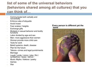 list of some of the universal behaviors
(behaviors shared among all cultures) that you
can think of…
•
•
•
•
•
•
•

•
•
•
•
•
•
•
•
•
•
•

Communicate both verbally and
nonverbally
Enforce rules of etiquette
Avoid incest
Fear snakes / heights
Exchange gifts
Modesty in sexual behavior and bodily
functions
Labor divided by age and sex
Men- more aggressive than women
Women provide more child care
Tools for work
Belief systems- death, disease
Plan for the future
Taboos- crimes and legal punishments
Marriage
Laugh / smile / mimic / joke / flirt /
sympathize / tease / dance /
Music /Myths / folklore / poetry
Games
War

Every person is different yet the
same

 
