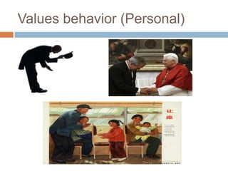 Values behavior (Personal)

 