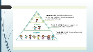 behavior assessment of children with special needs.pptx