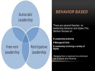 BEHAVIOR BASED 
There are several theories on 
leadership behavior and styles.This 
Section focuses on 
# Leadership Authority 
# Managerial Grid 
# Leadership involving a variety of 
Styles 
Ranging from a maximum to a minimum 
use of power and influence. 
 