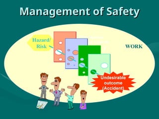 Comprehensive Guide to Behavior-Based Safety for Workplace Excellence | PPT