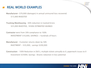 Manufacturer- $70,000 (damages) in annual uninsured loss recovered.
$15,000 INVESTED
Trucking/Warehousing – 60% reduction in tracked Errors
$25,000 INVESTED, $500K ESTIMATED SAVINGS
Contractor went from 30% compliance to 100%
INVESTMENT $10,000, SAVINGS = hundreds of hours
Manufacturer – Customer returns down by 50%
INVETMENT - $35,000, savings $200,000
Construction – 100% Reduction in DUI’s, multiple tickets annually to 0, paperwork issues to 0
Investment $25000, Savings- Drastic reduction in loss potential
REAL WORLD EXAMPLES
 